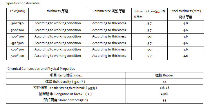 高沖擊硬度氧化鋁陶瓷復(fù)合板 